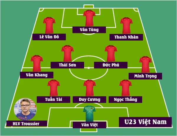 Đội hình dự kiến U23 Việt Nam vs U23 Guam: "Mưa bàn thắng" và mục tiêu kép của HLV Troussier