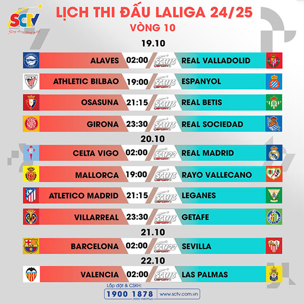 vong-10-laliga-ea-sports-cuoc-dao-choi-cua-ken-ken-trang