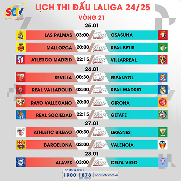 vong-21-laliga-ea-sports-nha-vua-va-bai-toan-bao-ve-ngoi