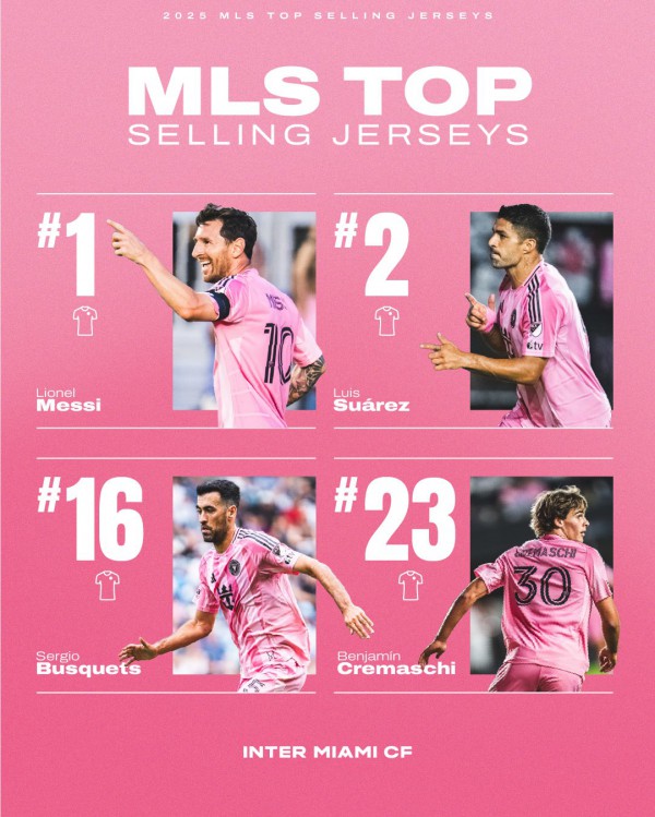 Messi lập kỷ lục tại MLS, David Beckham giới thiệu ‘giấc mơ’ thành hiện thực