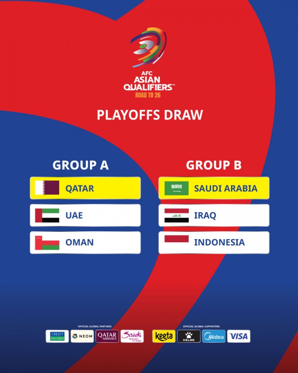 Vòng loại thứ tư World Cup 2026 châu Á: Indonesia gặp Ả Rập Xê Út và Iraq Vòng loại thứ tư World Cup 2026 châu Á: Indonesia gặp Ả Rập Xê Út và Iraq