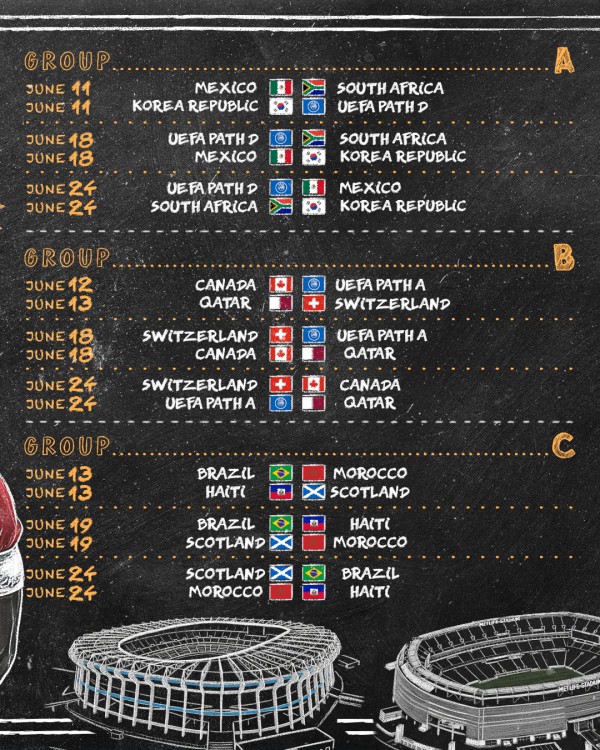 FIFA đã lập tức xếp lịch thi đấu World Cup 2026: Messi và Ronaldo đối đầu ở tứ kết FIFA đã lập tức xếp lịch thi đấu World Cup 2026: Messi và Ronaldo đối đầu ở tứ kết