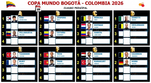 Billiards: Thiên tài Caudron thăng tiến thần tốc, vẫn khao khát chức vô địch World Cup